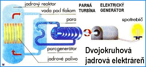 Princp dvojokruhovej jadrovej elektrrne